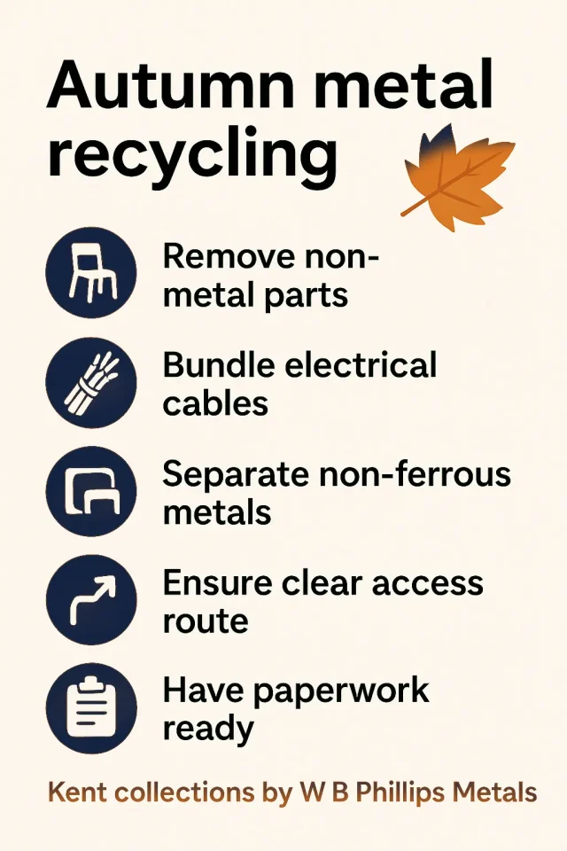 Autumn scrap metal recycling in Kent with sorted copper, aluminum, and steel ready for collection